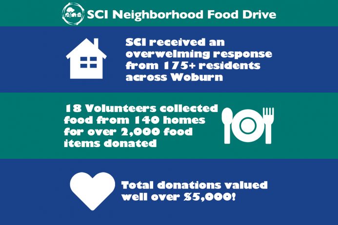 Neighborhood Food Drive