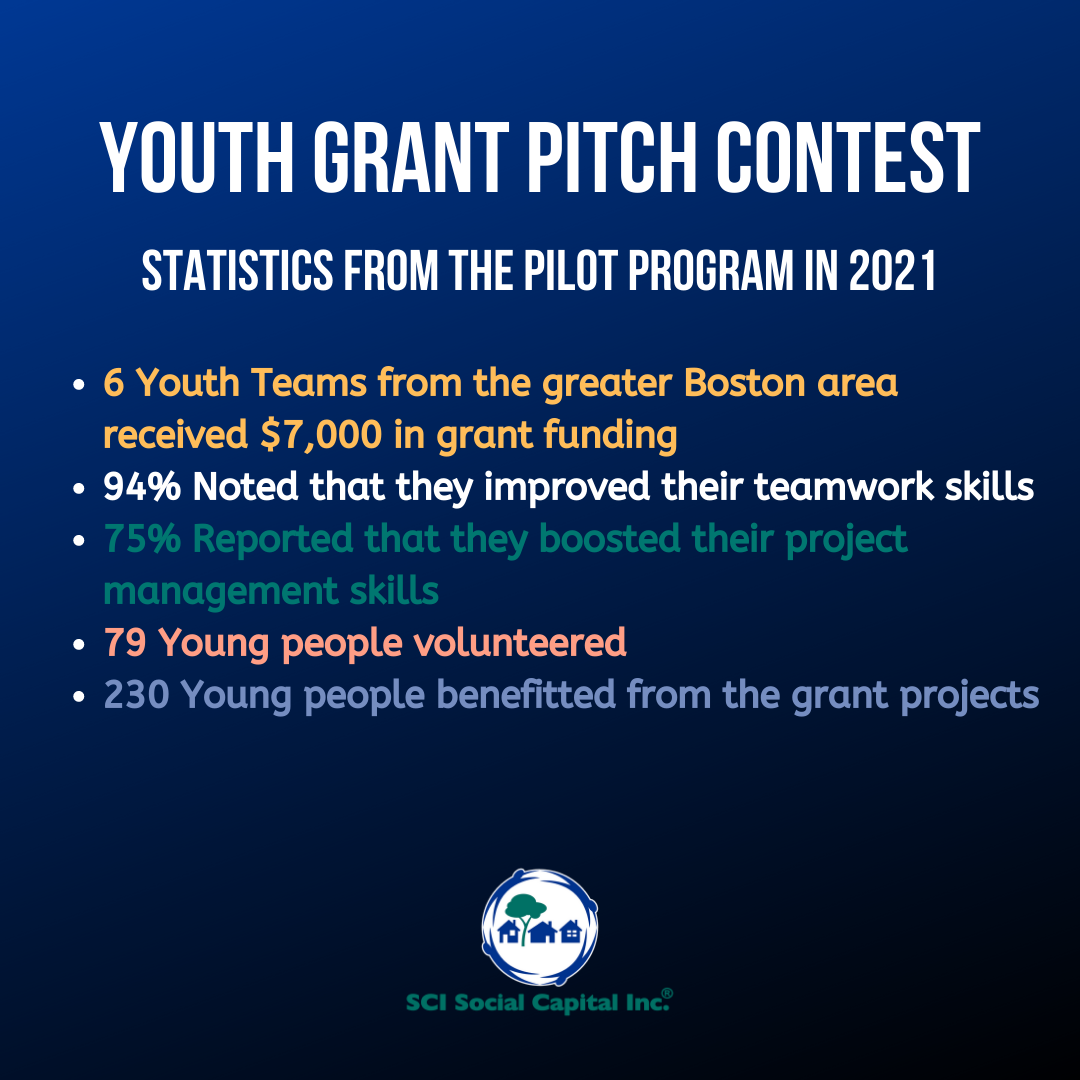 SCI Youth Grant Pitch Contest SCI Social Capital Inc.